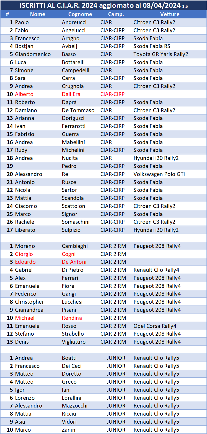 iscritti ciar piemonte