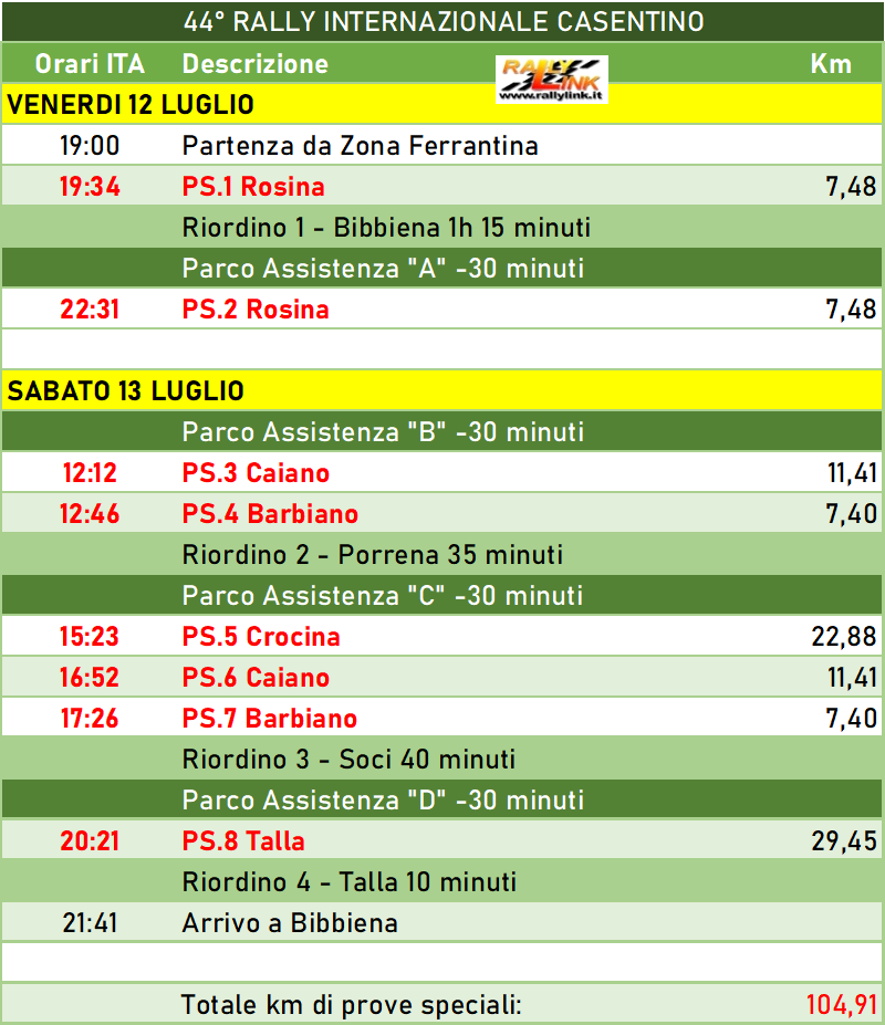 casentino progr
