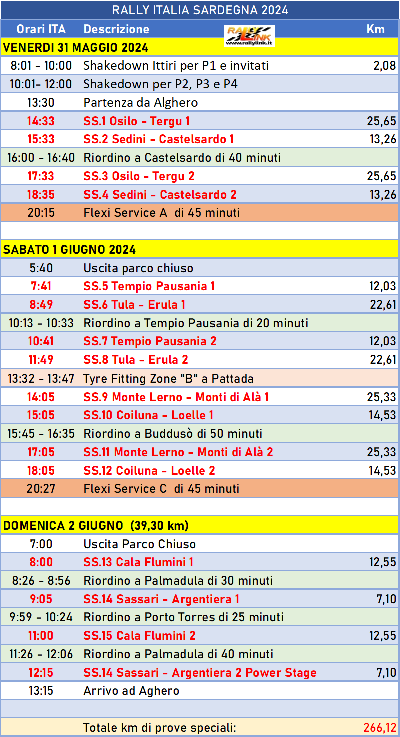ris tab 2005