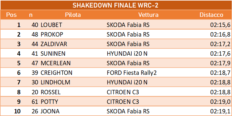 FINALESHAKEWRC2