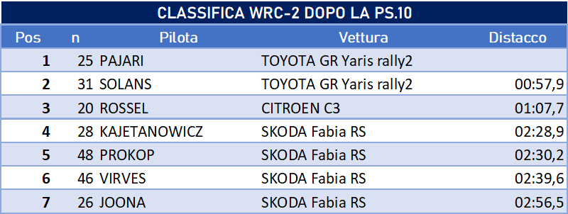 dopo ps10wrc2