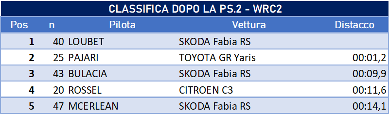dopops2wrc2