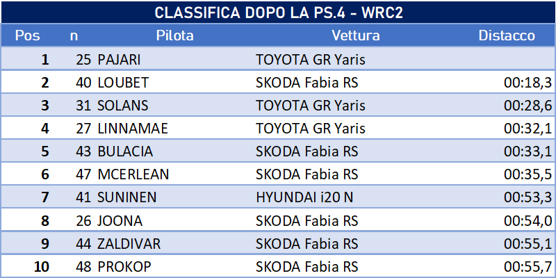 dopops4wrc2