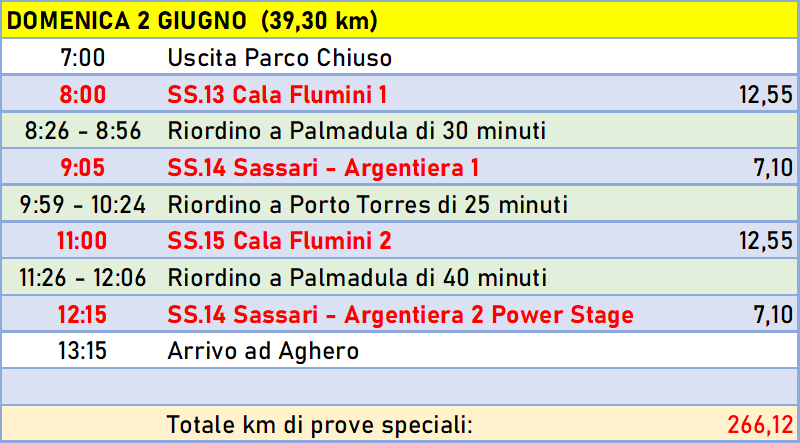 progr domenica