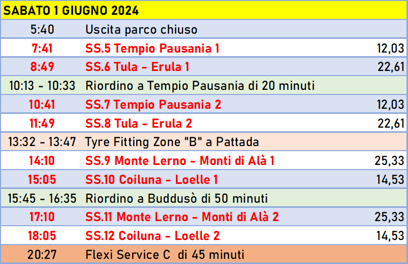 progr sabato