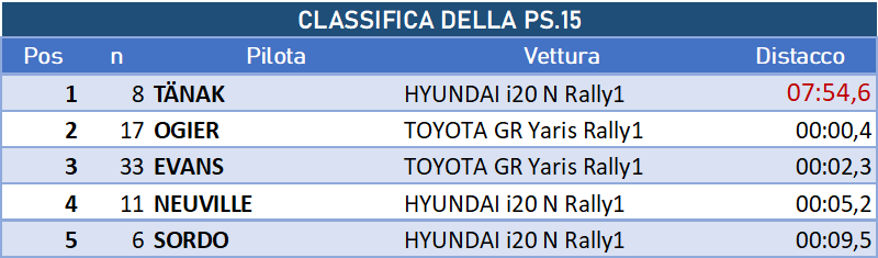 ps15cl