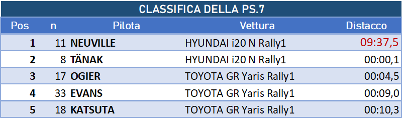 ps7cl