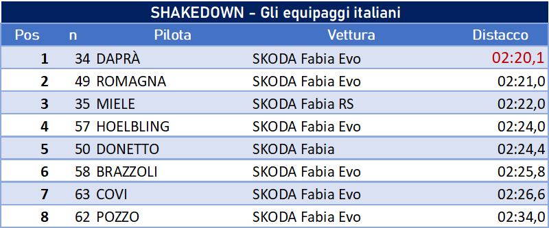 shake italiani