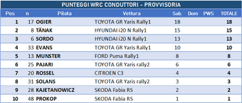wrc prima tr