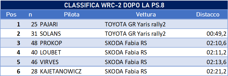 wrc2dopo8