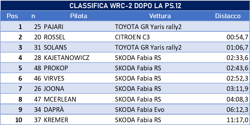 wrc2fine12