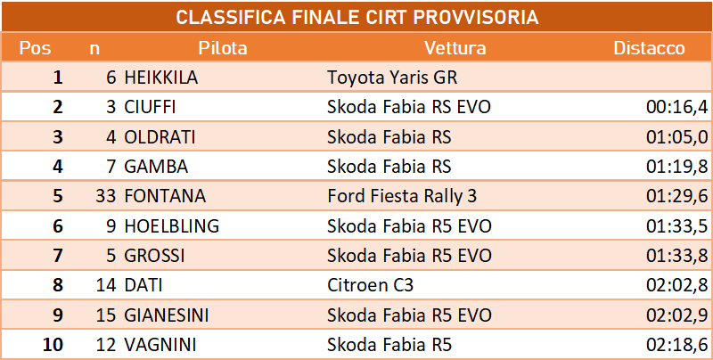 CIRT FIN