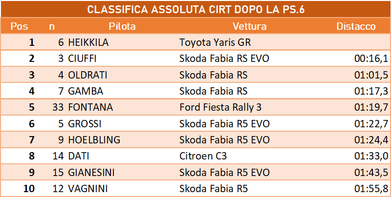 DOPO6 CIRT