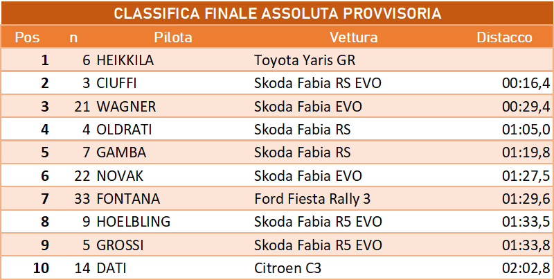 FINALE