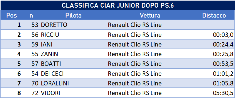 JUNIOR DOPO6