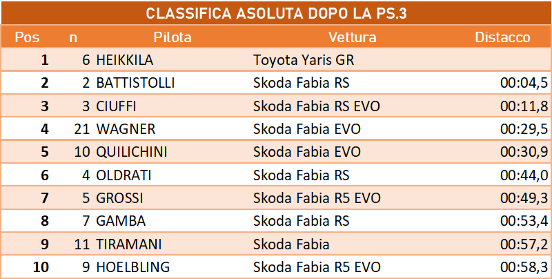 dopo ps3