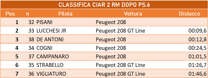 2RMDOPO6