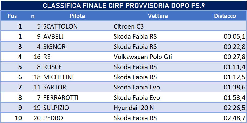 CIRPFINOK