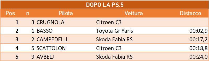DOPOLA5