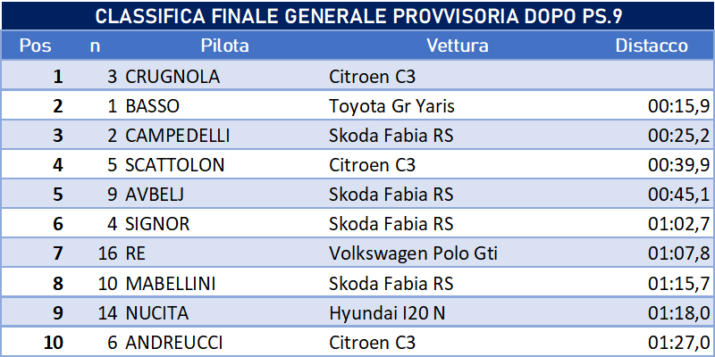 DOPO PS9