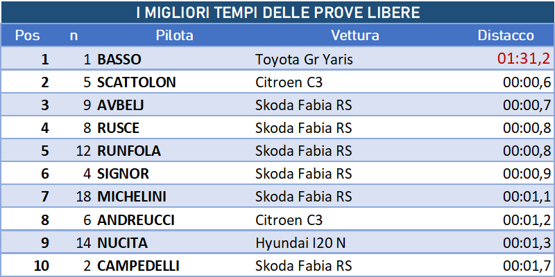 PROVELIBERE TEMPO