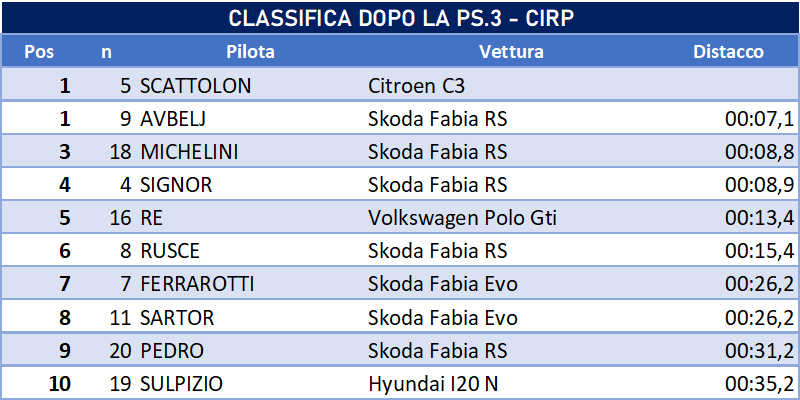 cirp dopo3