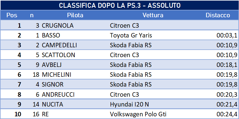 dopo3 ciar assoluto