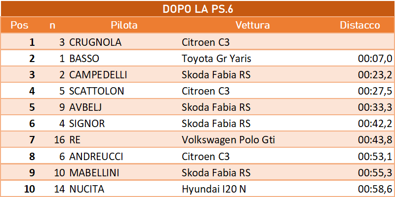 dopola6