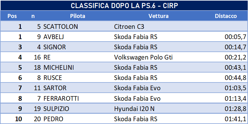 dopola6cirp