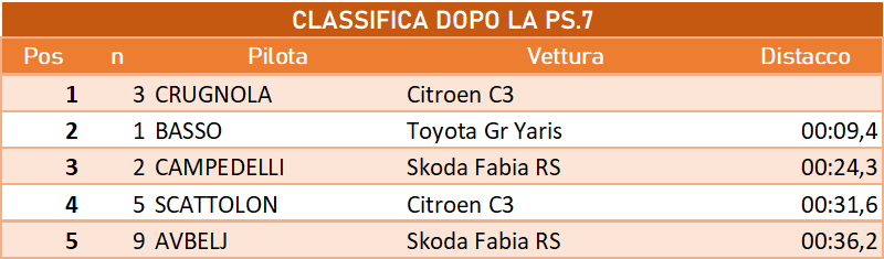 dopola7