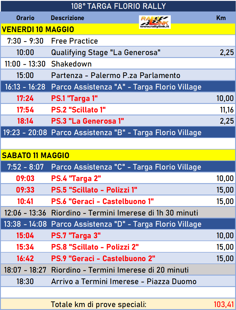 targa progr