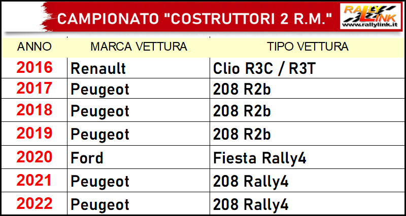 albo costruttori2rm