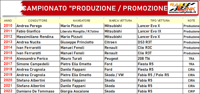 albo promozione