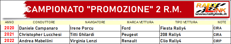 albo promozione 2rm