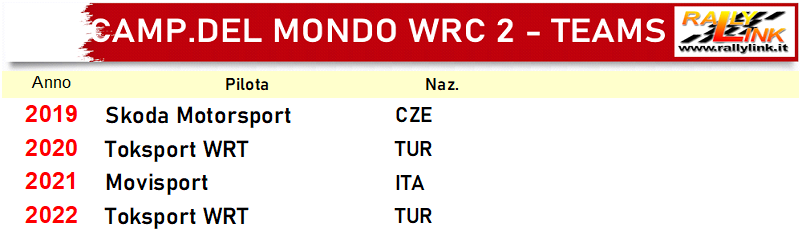 wrc2 teams