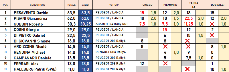 cl 2rmpunti