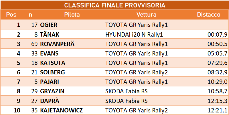 FINALE PROVV