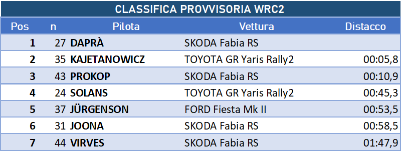 finale wrc2