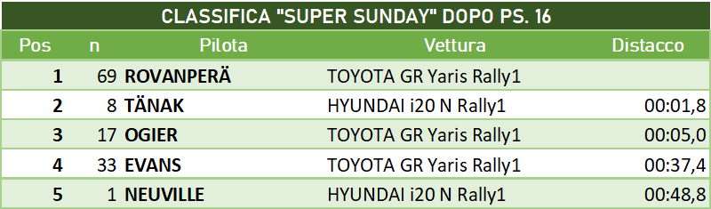 sunday 16