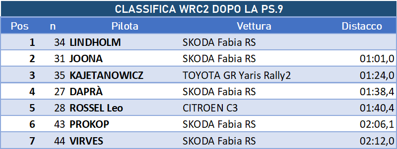 wrc2dopo9