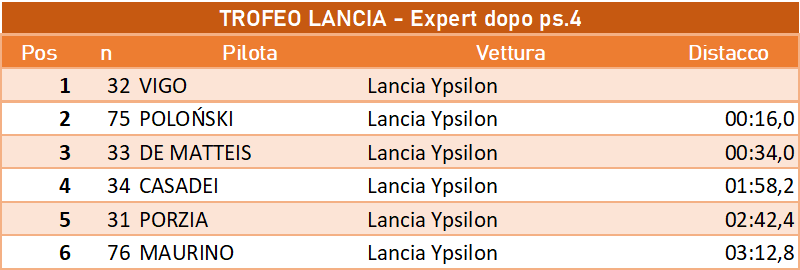 lanciaexpert 4