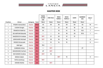 lancia master
