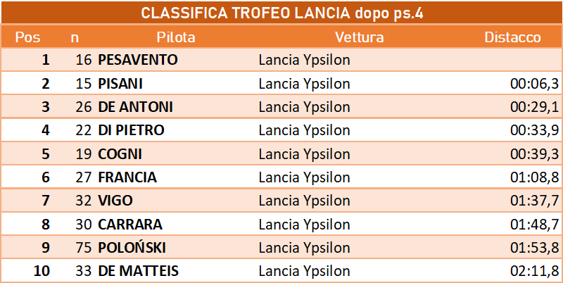 trofeolancia 4