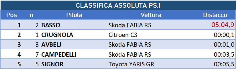 ps1 assoluta