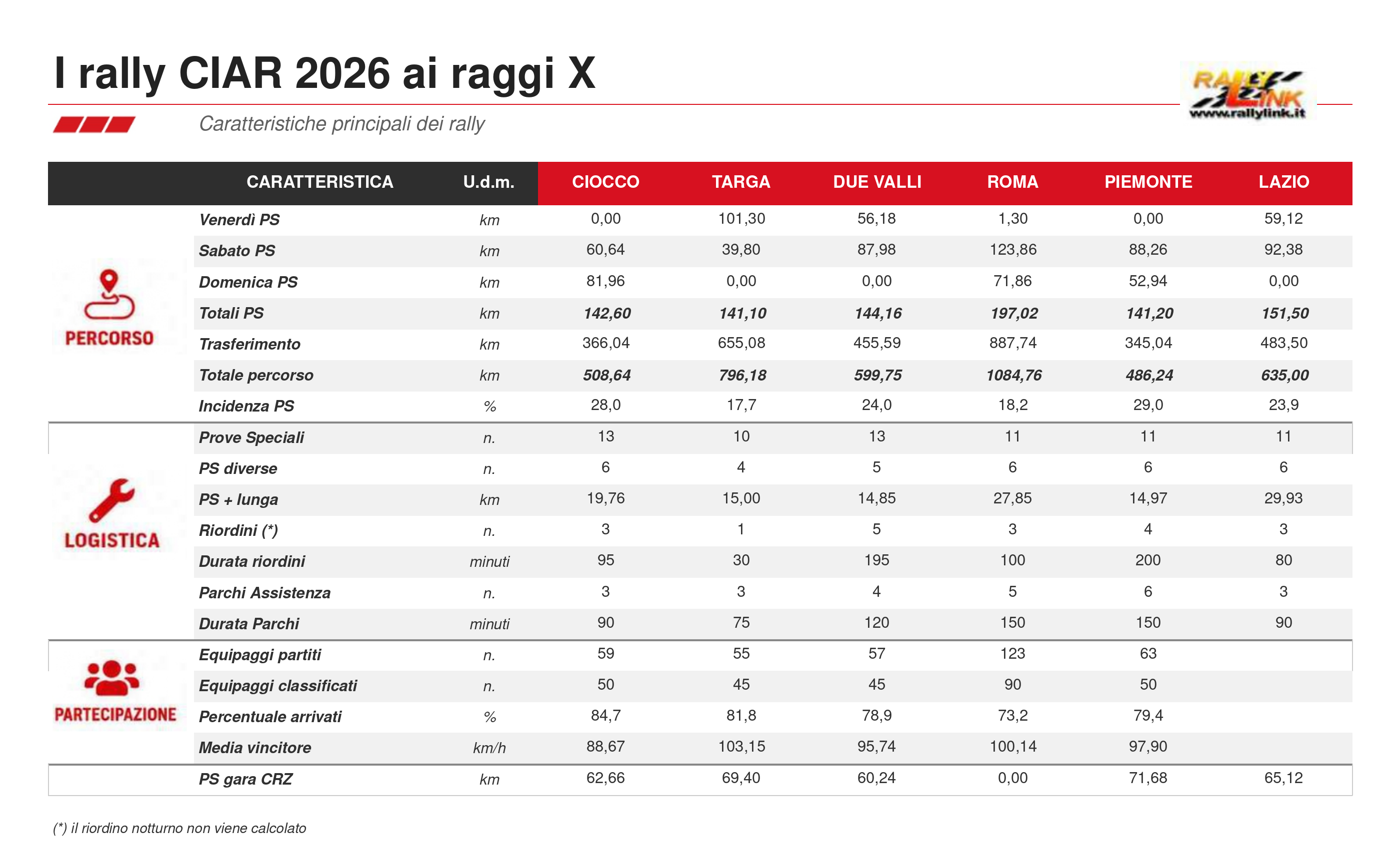 CIAR 2026 ai raggi X