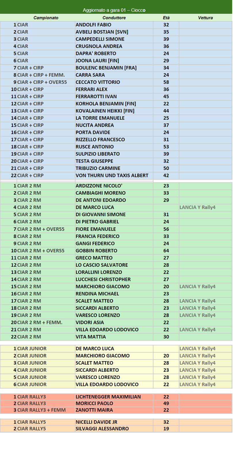 iscritti ciar01