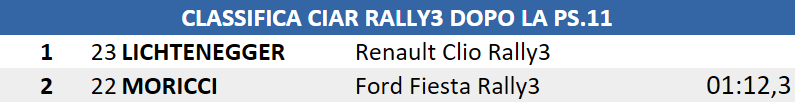 DOPO11RALLY3