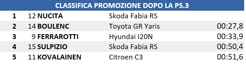 DOPO3CIRP