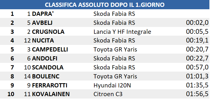 DOPO5