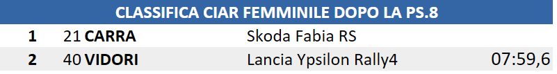 FEMMINILE8
